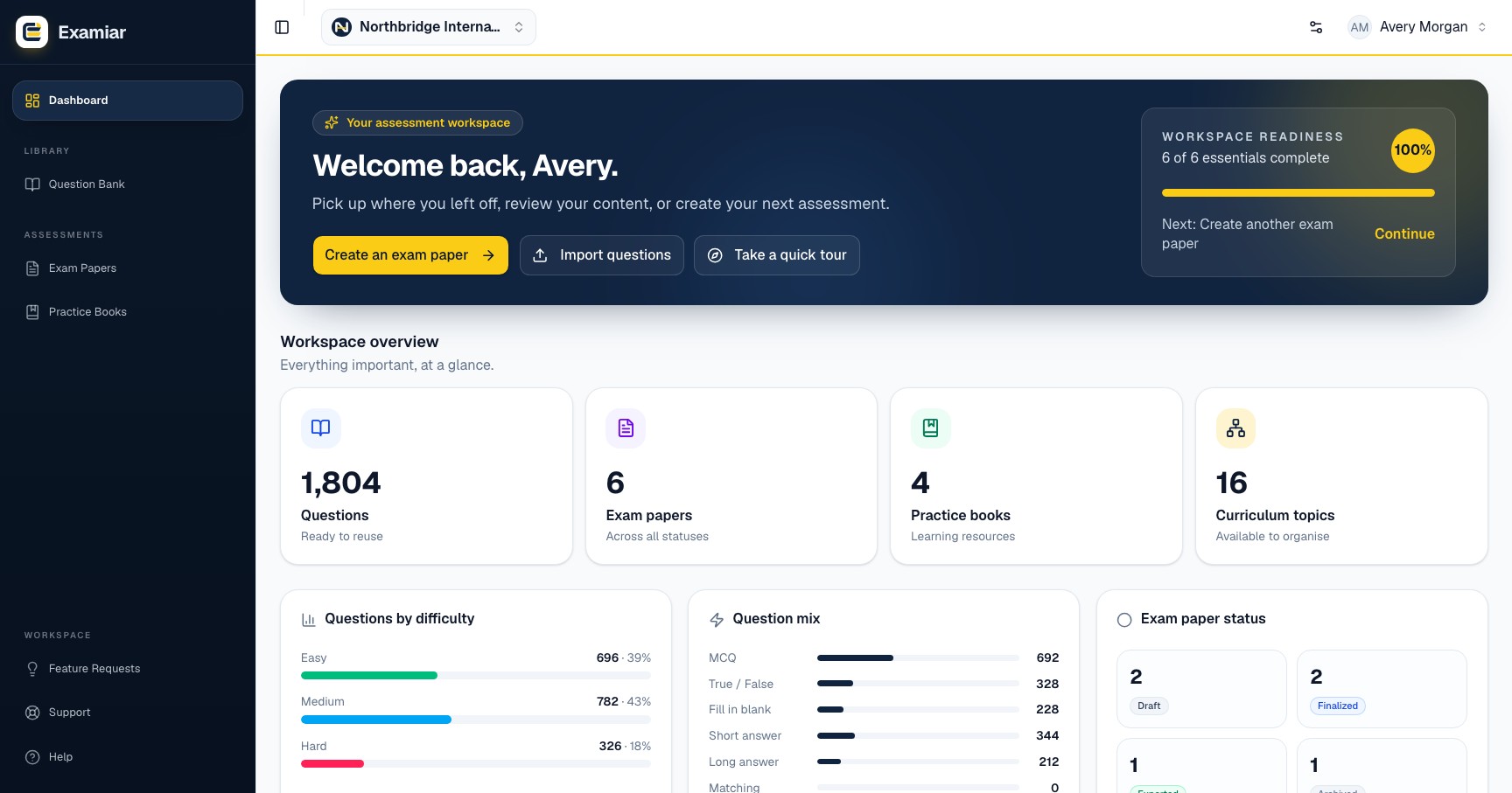 Examiar dashboard with workspace readiness, questions, exam papers and recent activity
